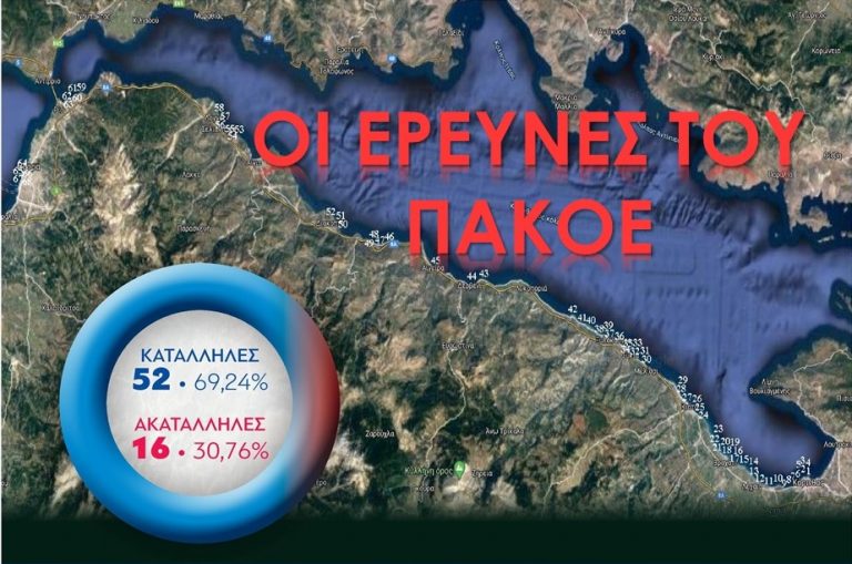 Σε ποιες παραλίες μπορείτε να κολυμπήσετε με ασφάλεια από την Κόρινθο έως την Πάτρα -Ποιες είναι οι ακατάλληλες…