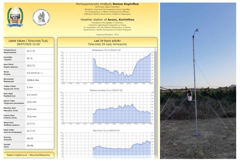 ΚΟΡΙΝΘΟΣ: Τις πρώτες μετρήσεις έδωσε σήμερα λίγο μετά τις 12 το μεσημέρι ο μετεωρολογικός σταθμός του Άσσου…